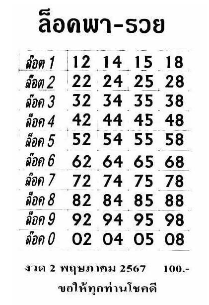 หวยล็อคพารวย 2/5/67