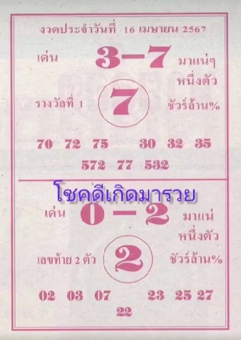 หวยล็อต 16/4/67