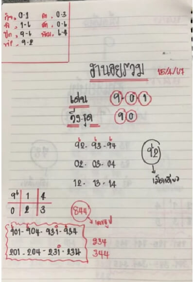 หวยฮานอย 15/4/67 ชุดที่ 9
