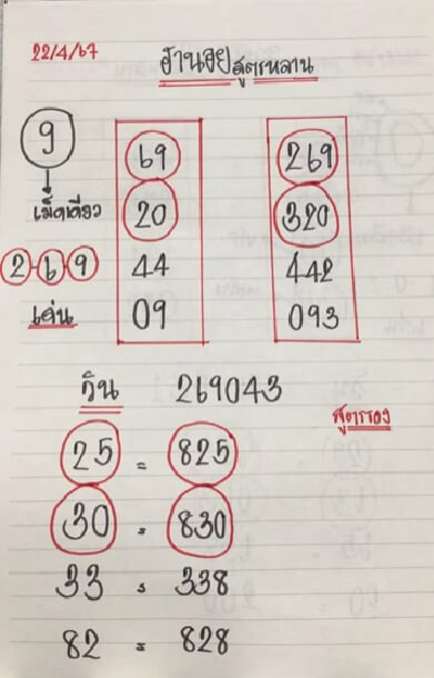 หวยฮานอย 22/4/67 ชุดที่ 3