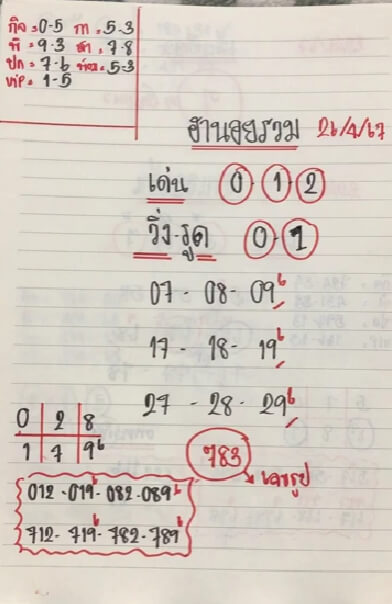 หวยฮานอย 26/4/67 ชุดที่ 3