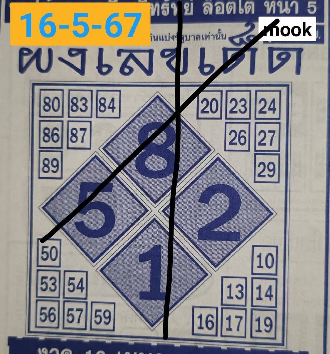 ผังเลขเด็ด 16/5/67