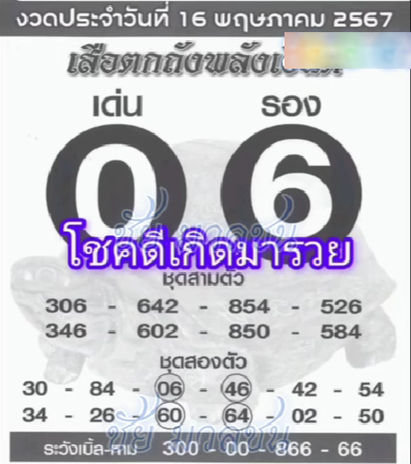 หวยเสือตกถังพลังเงินดี 16/5/67