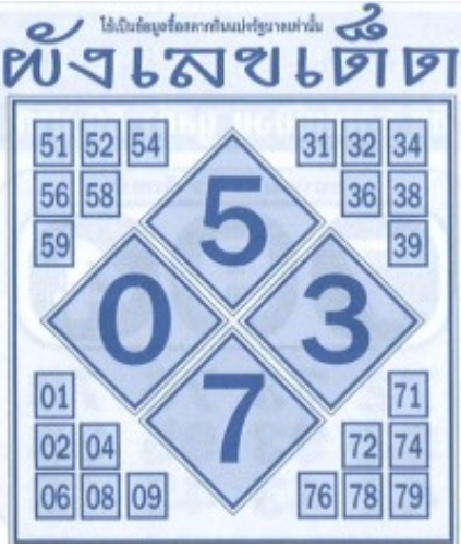 ผังเลขเด็ด 1/7/67