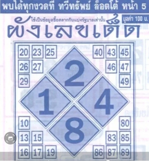 ผังเลขเด็ด 16/9/67