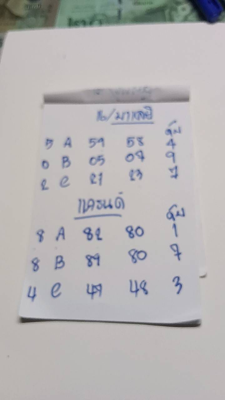 หวยมาเลย์ 16-3-68-3