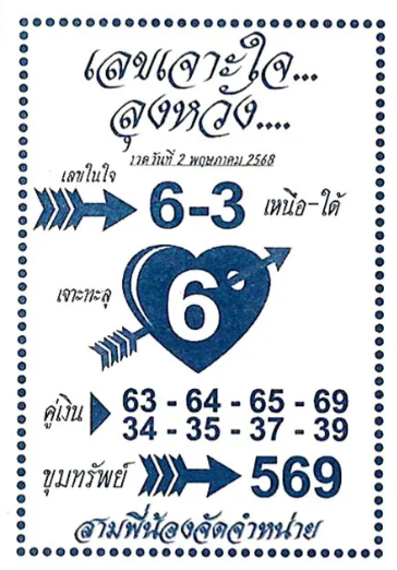 หวยเจาะใจลุงหวัง 2/5/68