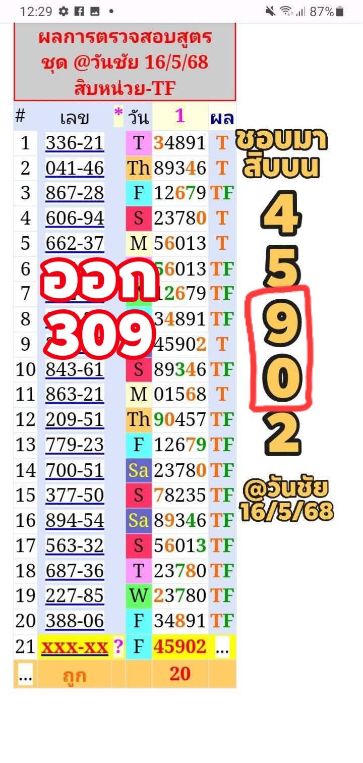 หวยแอดวันชัย 1/6/68