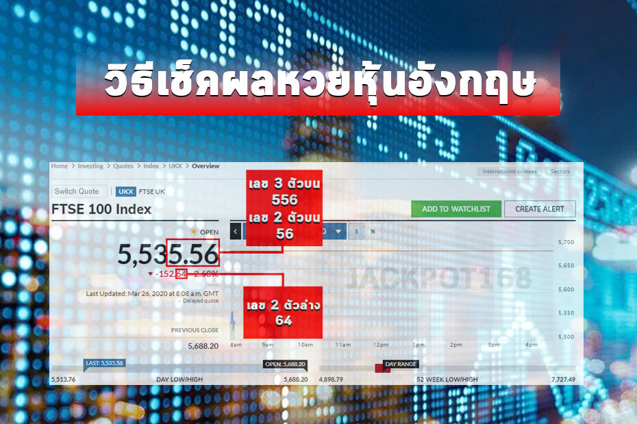 วิธีเล่นหวยหุ้นอังกฤษ และ ทำความรู้จักกับหวยอังกฤษ