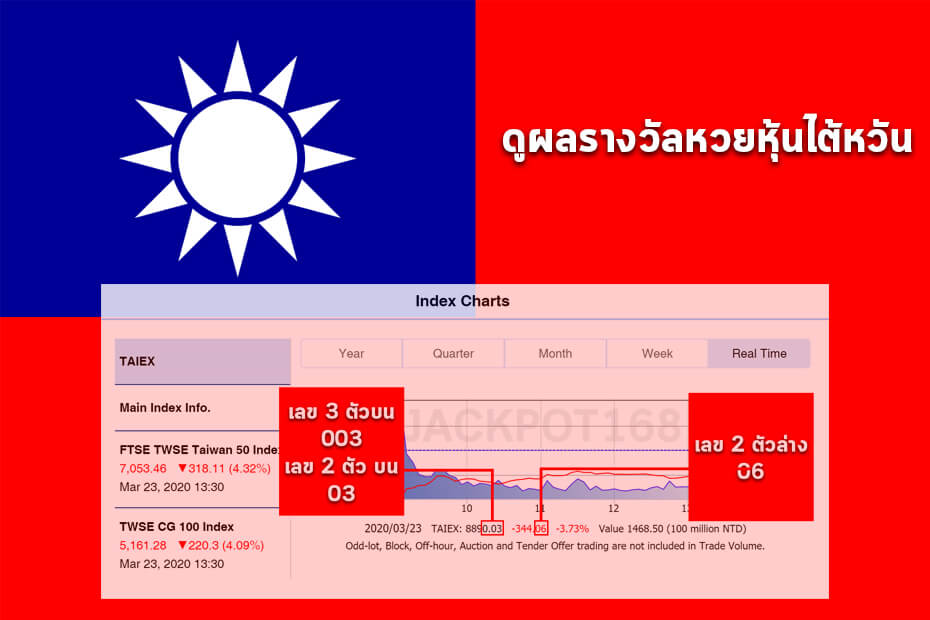 วิธีเล่นหวยหุ้นไต้หวัน และ รู้จักหวยไต้หวันคืออะไร