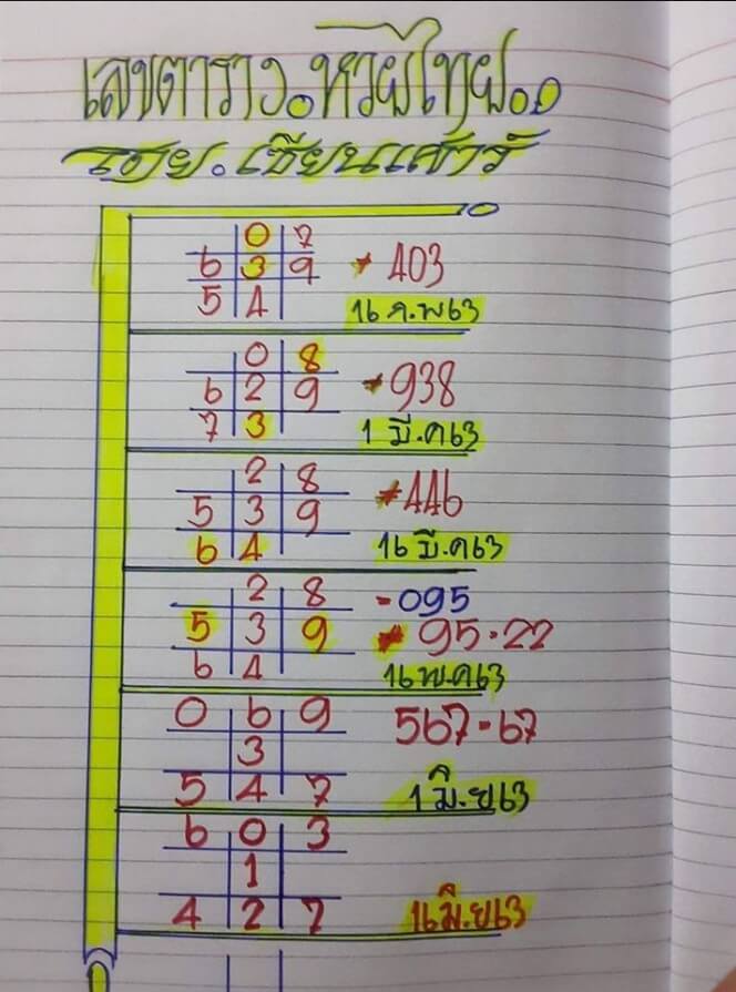หวยป๋าเสาร์ 16/6/63