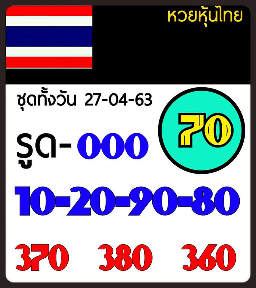 หวยหุ้น ชุดที่4 125