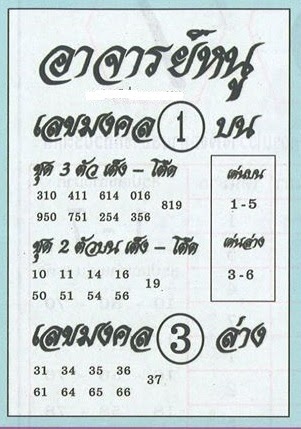 หวยอาจารย์หนู 2/5/63