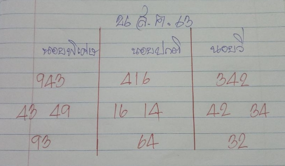 หวยฮานอย 26/8/63 ชุดที่ 4