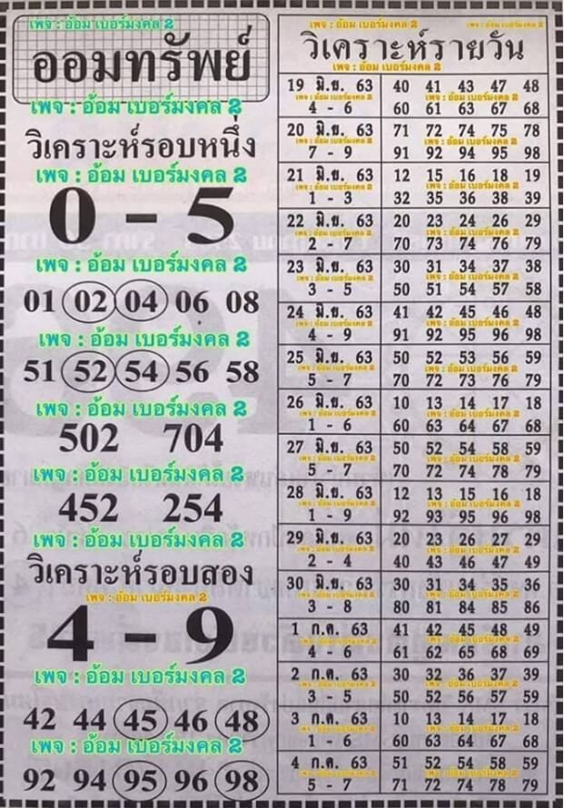 หวยฮานอย 22/6/63 ชุดที่ 7