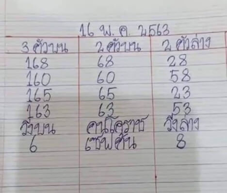 หวยเซฟต้น คนโคราช 16/5/63